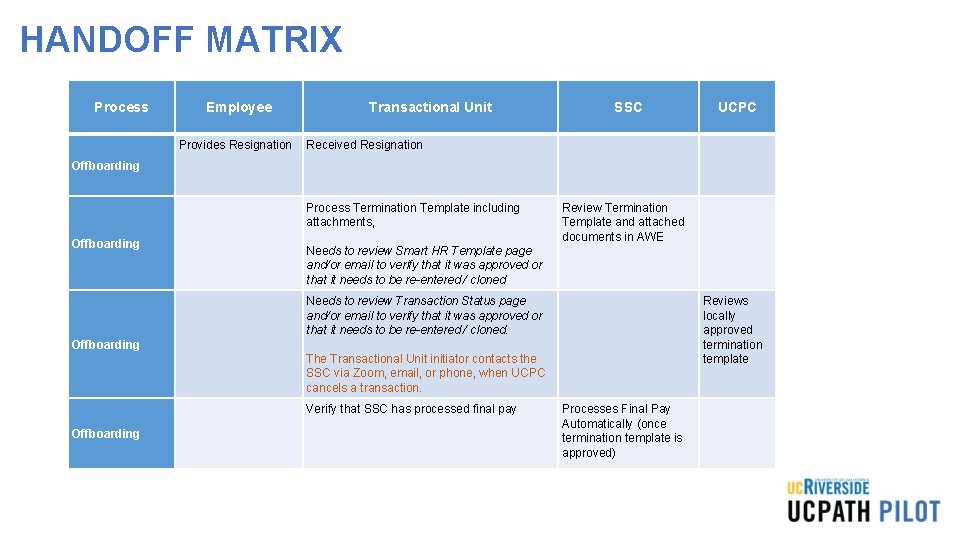 HANDOFF MATRIX Process Employee Provides Resignation Transactional Unit SSC UCPC Received Resignation Offboarding Process HANDOFF MATRIX Process Employee Provides Resignation Transactional Unit SSC UCPC Received Resignation Offboarding Process