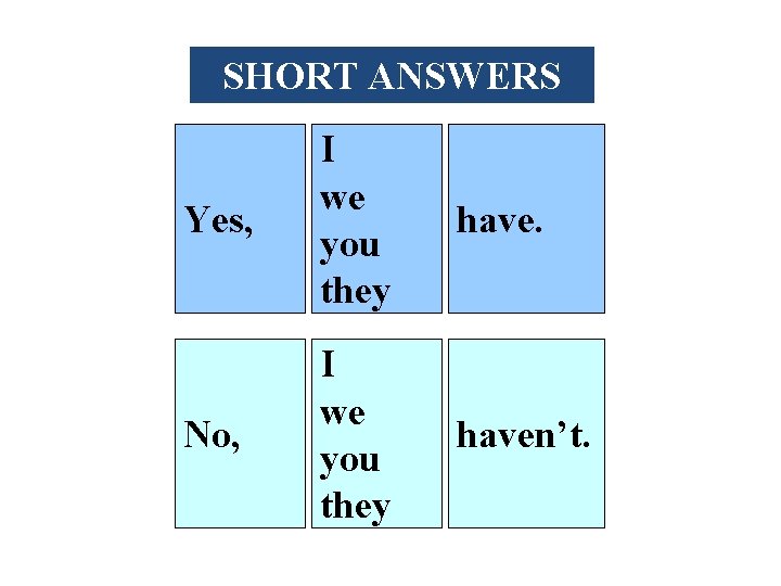 SHORT ANSWERS Yes, I we you they have. No, I we you they haven’t.