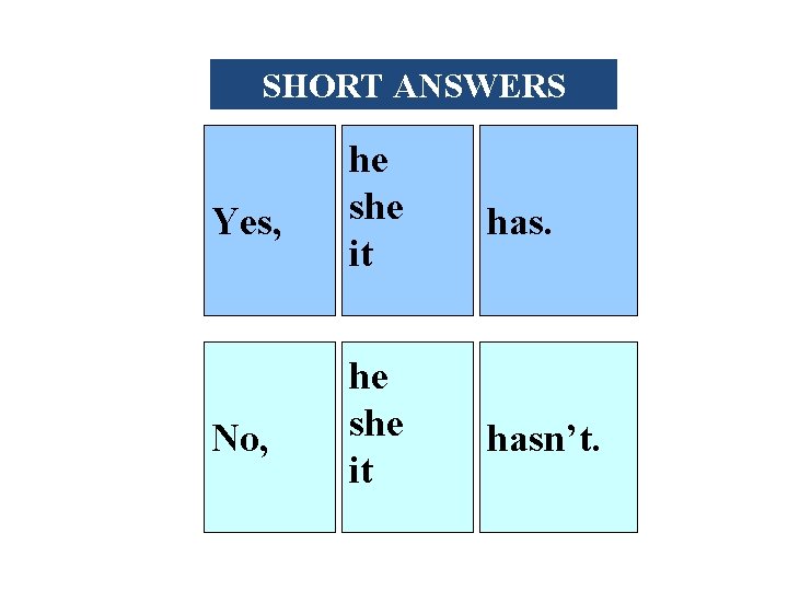 SHORT ANSWERS Yes, he she it has. No, he she it hasn’t. 