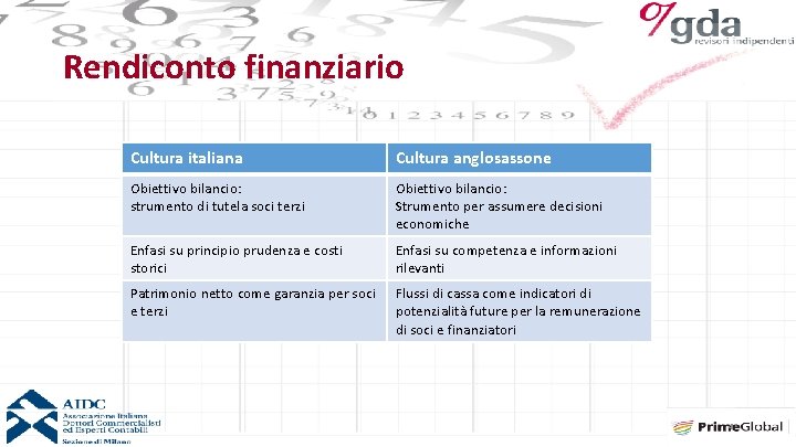 Rendiconto finanziario Cultura italiana Cultura anglosassone Obiettivo bilancio: strumento di tutela soci terzi Obiettivo