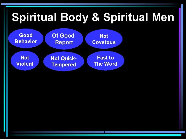 Spiritual Body & Spiritual Men Good Behavior Of Good Report Not Covetous Not Violent