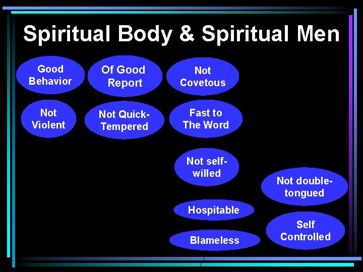 Spiritual Body & Spiritual Men Good Behavior Of Good Report Not Covetous Not Violent