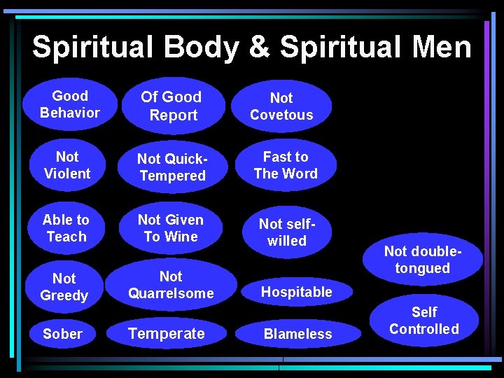 Spiritual Body & Spiritual Men Good Behavior Of Good Report Not Covetous Not Violent