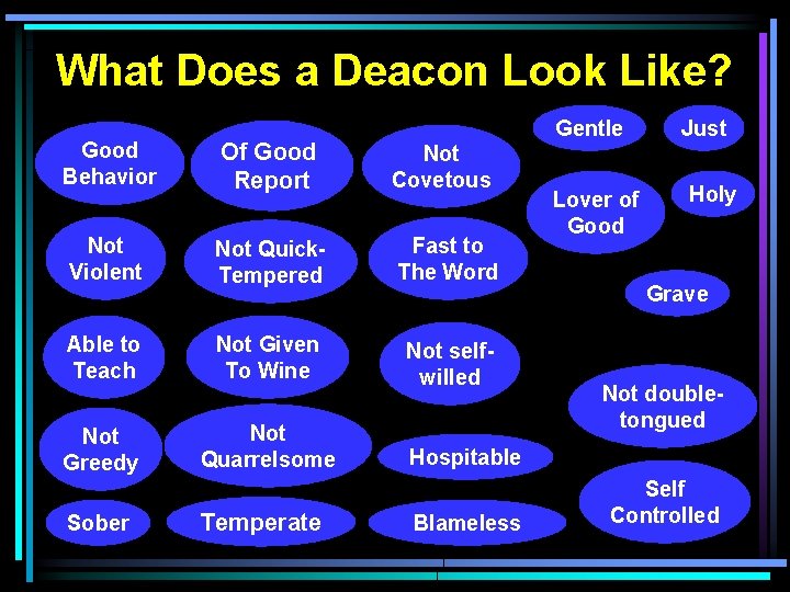 What Does a Deacon Look Like? Gentle Good Behavior Of Good Report Not Covetous