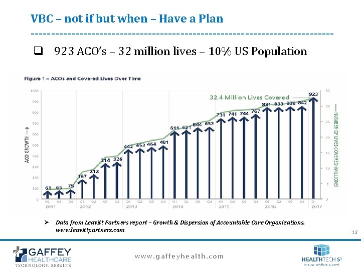 VBC – not if but when – Have a Plan -------------------------------------- q 923 ACO’s VBC – not if but when – Have a Plan -------------------------------------- q 923 ACO’s