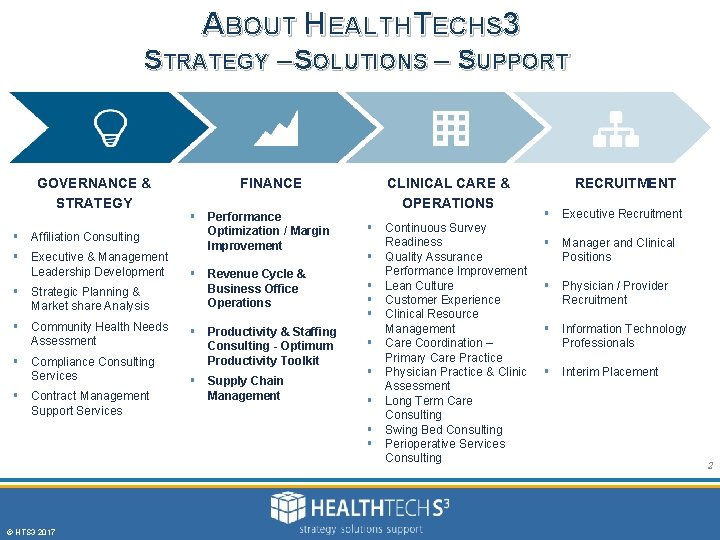 ABOUT HEALTHTECHS 3 STRATEGY – SOLUTIONS – SUPPORT 2 GOVERNANCE & STRATEGY § Affiliation ABOUT HEALTHTECHS 3 STRATEGY – SOLUTIONS – SUPPORT 2 GOVERNANCE & STRATEGY § Affiliation