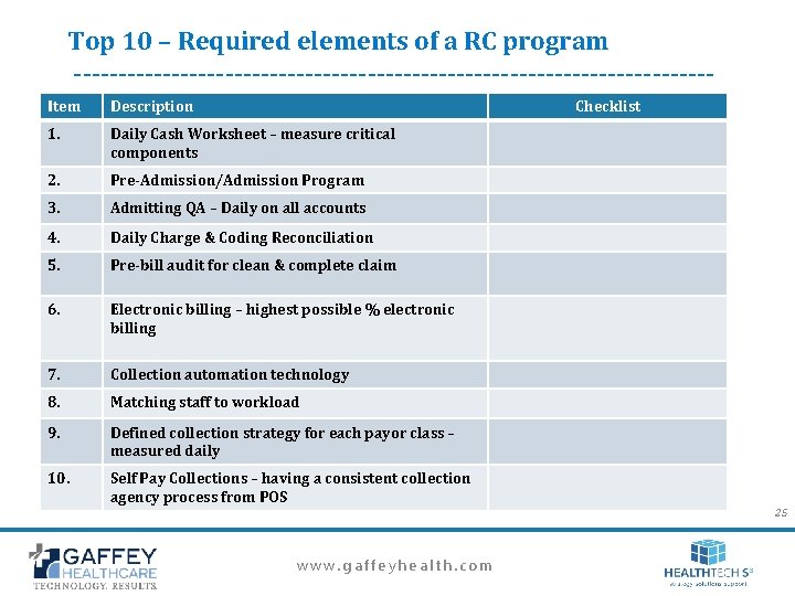 Top 10 – Required elements of a RC program ------------------------------------Item Description Checklist 1. Daily Top 10 – Required elements of a RC program ------------------------------------Item Description Checklist 1. Daily