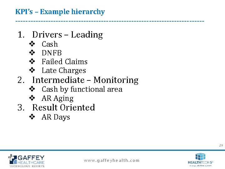 KPI’s – Example hierarchy -------------------------------------- 1. Drivers – Leading v v Cash DNFB Failed KPI’s – Example hierarchy -------------------------------------- 1. Drivers – Leading v v Cash DNFB Failed