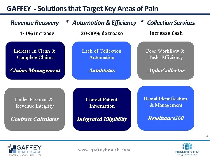 GAFFEY - Solutions that Target Key Areas of Pain Revenue Recovery * Automation & GAFFEY - Solutions that Target Key Areas of Pain Revenue Recovery * Automation &