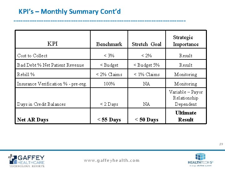 KPI’s – Monthly Summary Cont’d -------------------------------------KPI Cost to Collect Bad Debt % Net Patient KPI’s – Monthly Summary Cont’d -------------------------------------KPI Cost to Collect Bad Debt % Net Patient