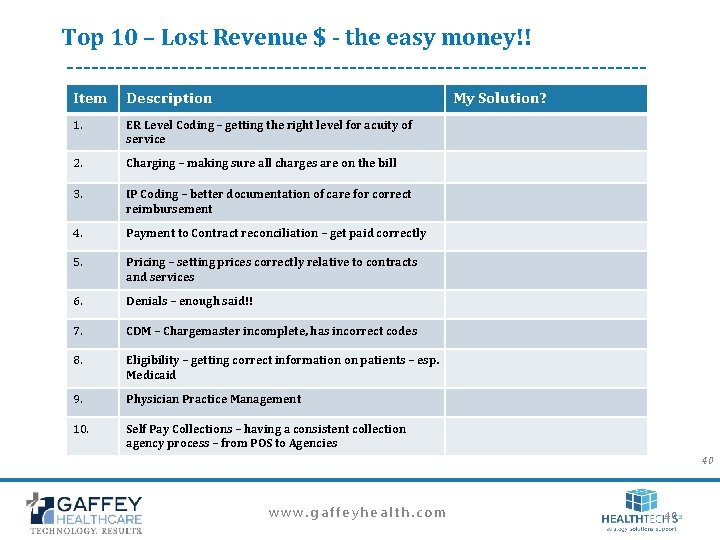 Top 10 – Lost Revenue $ - the easy money!! ------------------------------------Item Description My Solution? Top 10 – Lost Revenue $ - the easy money!! ------------------------------------Item Description My Solution?