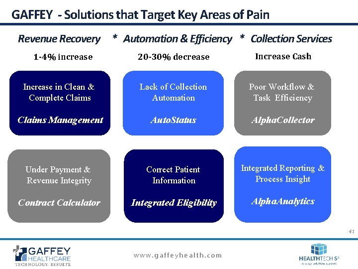 GAFFEY - Solutions that Target Key Areas of Pain Revenue Recovery * Automation & GAFFEY - Solutions that Target Key Areas of Pain Revenue Recovery * Automation &
