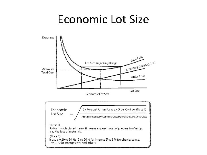 Economic Lot Size 