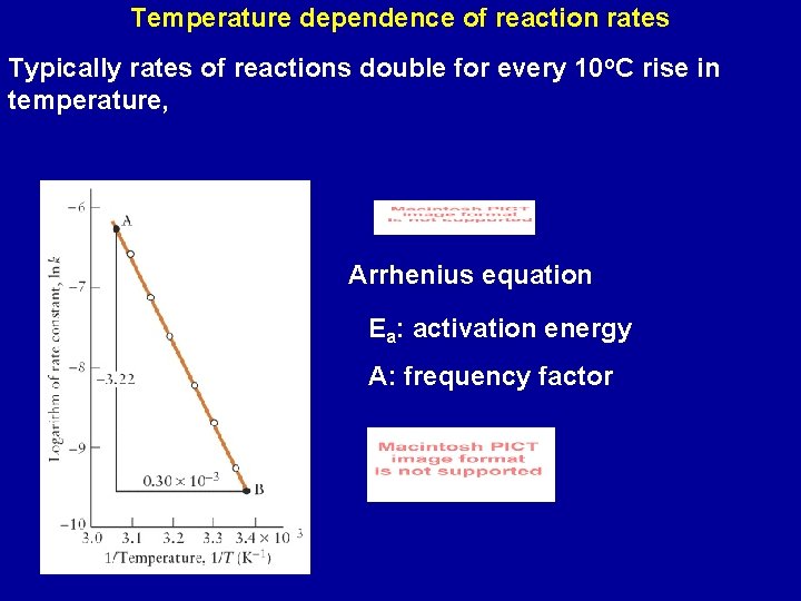 Temperature dependence of reaction rates Typically rates of reactions double for every 10 o. Temperature dependence of reaction rates Typically rates of reactions double for every 10 o.