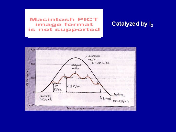 Catalyzed by I 2 Catalyzed by I 2