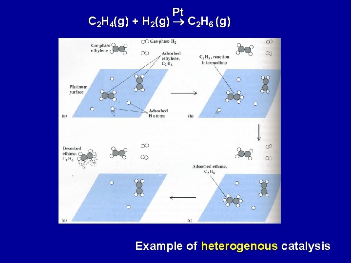 Pt C 2 H 4(g) + H 2(g) C 2 H 6 (g) Example