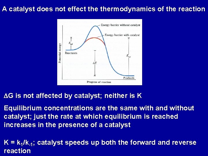 A catalyst does not effect thermodynamics of the reaction DG is not affected by
