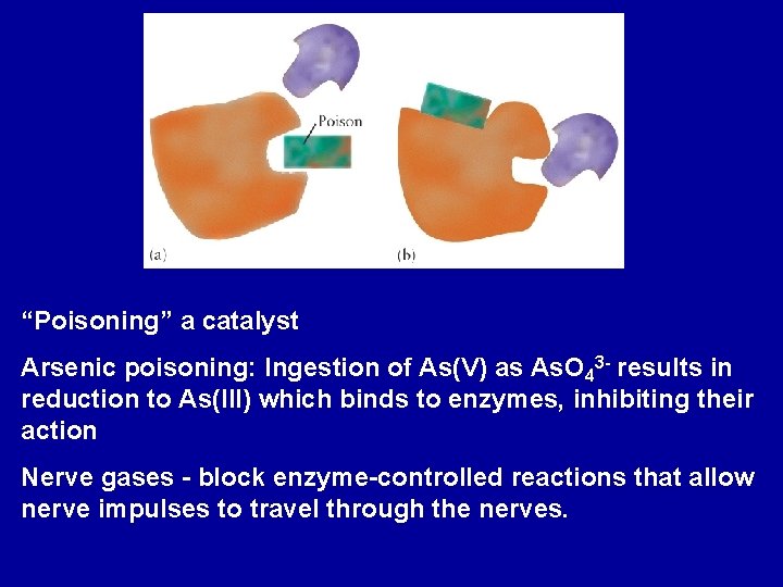 “Poisoning” a catalyst Arsenic poisoning: Ingestion of As(V) as As. O 43 - results