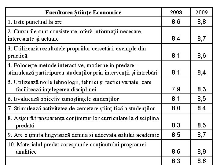 mai punctual - Traducere în germană - exemple în română | Reverso Context