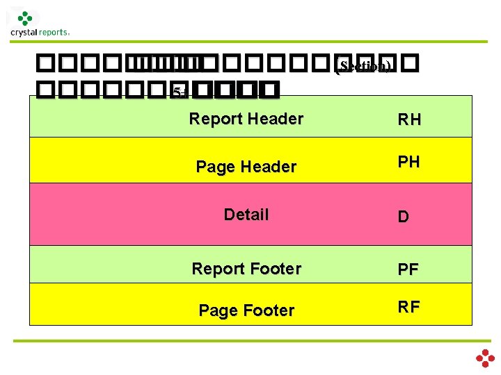 ������� (Section) ������ 5+ ���� Report Header RH Page Header PH Detail D Report