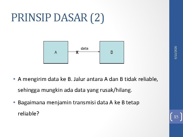 9/10/2020 PRINSIP DASAR (2) • A mengirim data ke B. Jalur antara A dan 9/10/2020 PRINSIP DASAR (2) • A mengirim data ke B. Jalur antara A dan