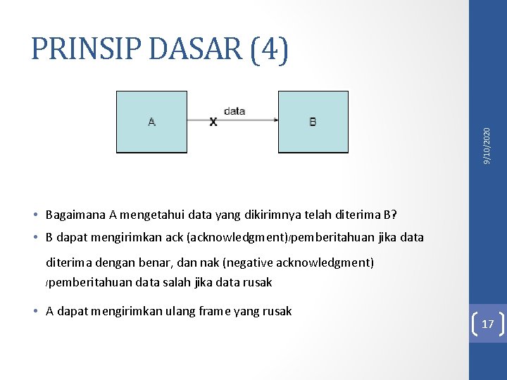 9/10/2020 PRINSIP DASAR (4) • Bagaimana A mengetahui data yang dikirimnya telah diterima B? 9/10/2020 PRINSIP DASAR (4) • Bagaimana A mengetahui data yang dikirimnya telah diterima B?