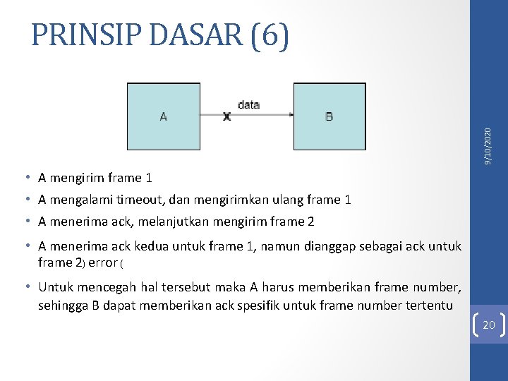 9/10/2020 PRINSIP DASAR (6) • A mengirim frame 1 • A mengalami timeout, dan