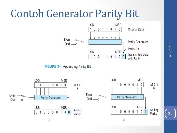 9/10/2020 Contoh Generator Parity Bit 25 