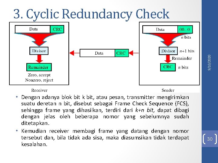 9/10/2020 3. Cyclic Redundancy Check • Dengan adanya blok bit, atau pesan, transmitter mengirimkan