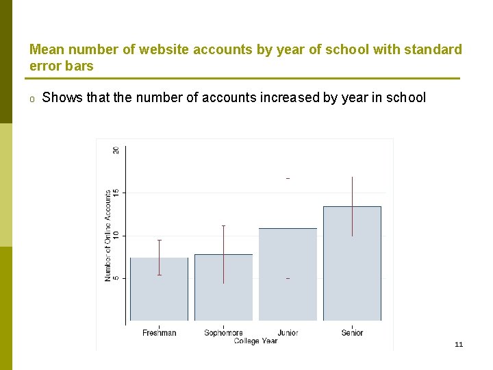 Mean number of website accounts by year of school with standard error bars o Mean number of website accounts by year of school with standard error bars o