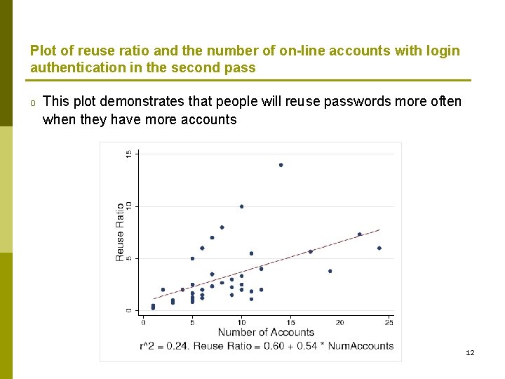 Plot of reuse ratio and the number of on-line accounts with login authentication in Plot of reuse ratio and the number of on-line accounts with login authentication in