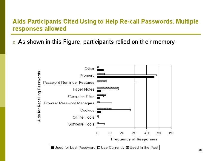 Aids Participants Cited Using to Help Re-call Passwords. Multiple responses allowed o As shown Aids Participants Cited Using to Help Re-call Passwords. Multiple responses allowed o As shown