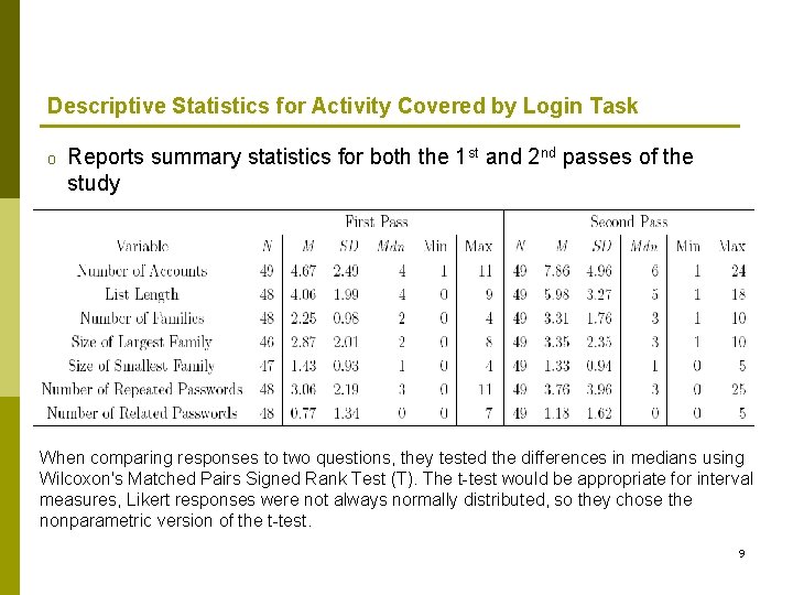 Descriptive Statistics for Activity Covered by Login Task o Reports summary statistics for both Descriptive Statistics for Activity Covered by Login Task o Reports summary statistics for both