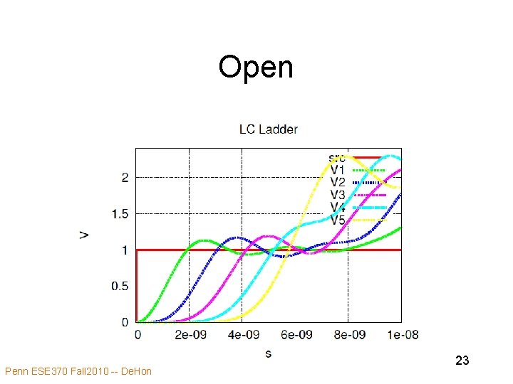 Open Penn ESE 370 Fall 2010 -- De. Hon 23 