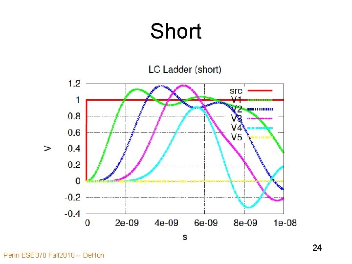 Short Penn ESE 370 Fall 2010 -- De. Hon 24 
