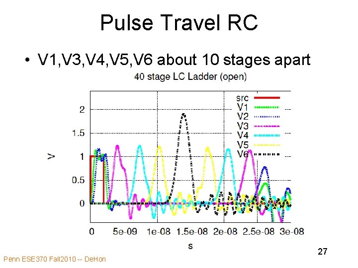 Pulse Travel RC • V 1, V 3, V 4, V 5, V 6