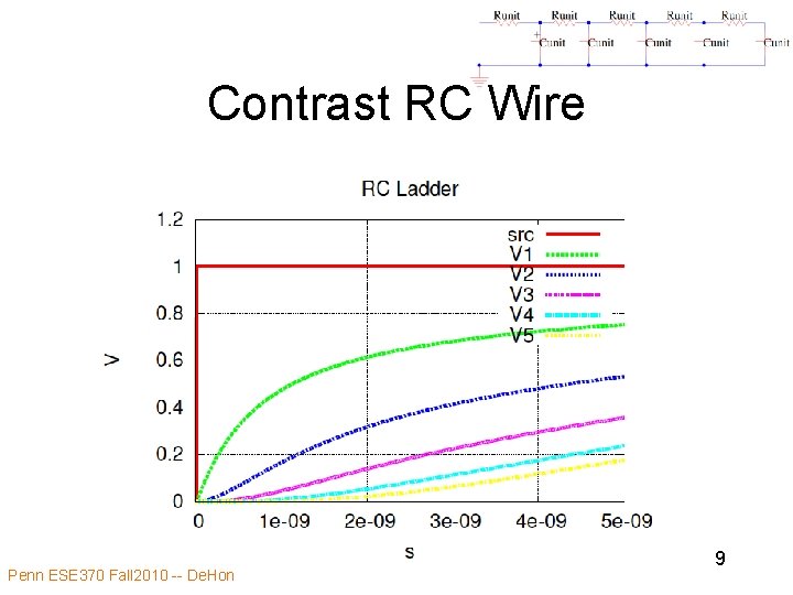 Contrast RC Wire Penn ESE 370 Fall 2010 -- De. Hon 9 