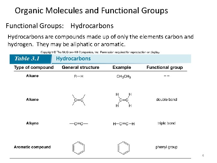 Organic Molecules and Functional Groups: Hydrocarbons are compounds made up of only the elements