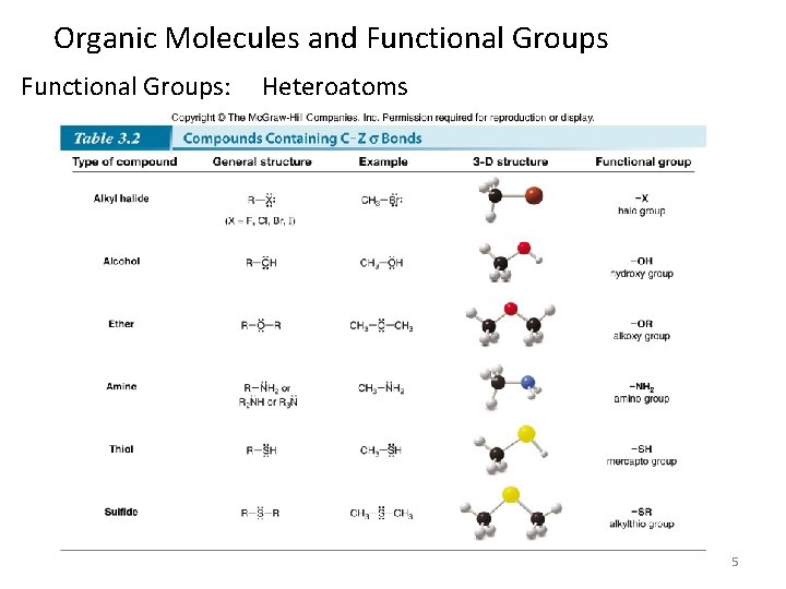 Organic Molecules and Functional Groups: Heteroatoms 5 