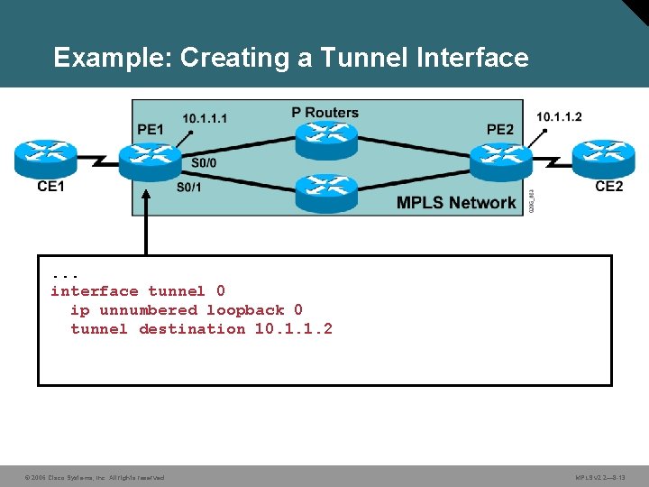 Example: Creating a Tunnel Interface . . . interface tunnel 0 ip unnumbered loopback