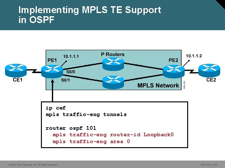 Implementing MPLS TE Support in OSPF ip cef mpls traffic-eng tunnels router ospf 101