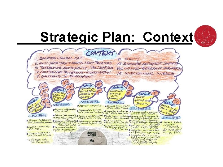 Strategic Plan: Context 