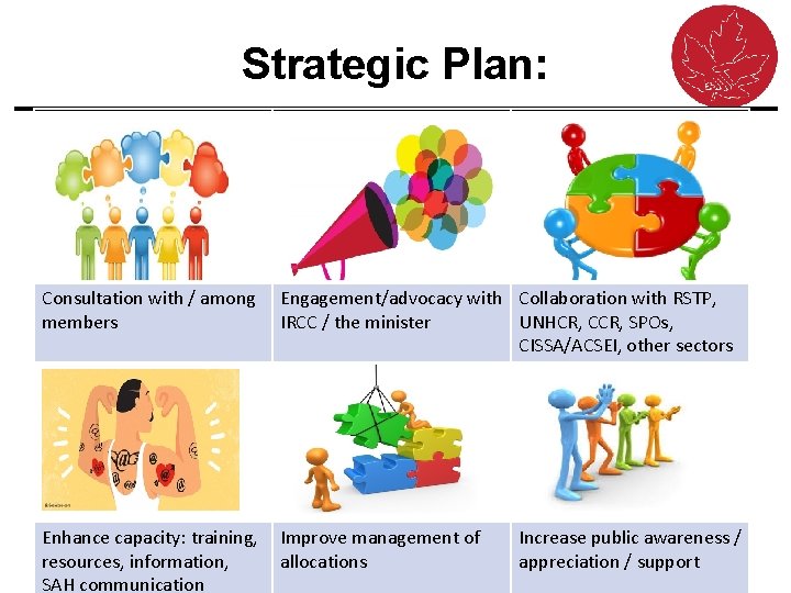 Strategic Plan: Consultation with / among members Engagement/advocacy with Collaboration with RSTP, IRCC /