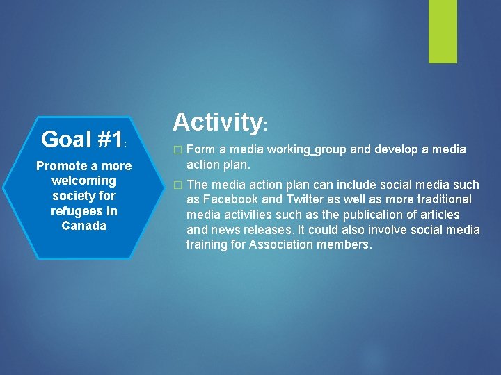 Goal #1: Promote a more welcoming society for refugees in Canada Activity: � Form