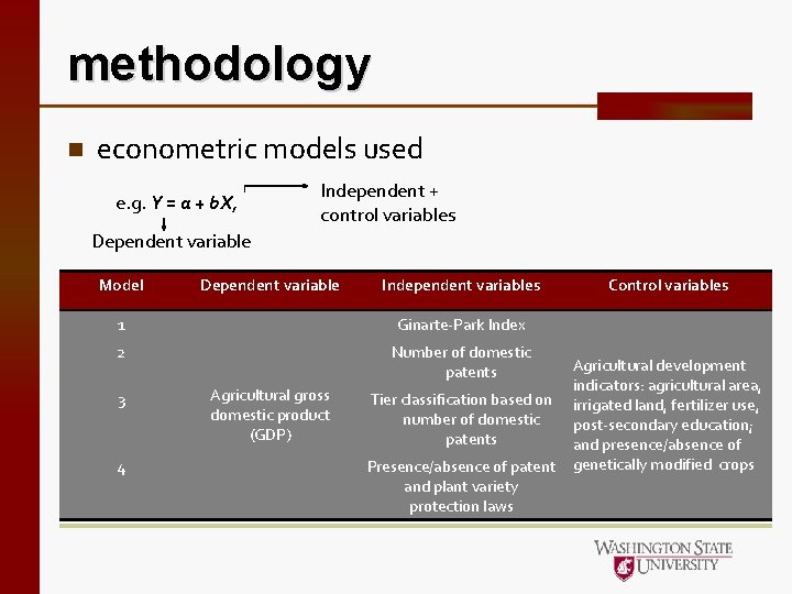 methodology n econometric models used e. g. Y = a + b. X, Independent