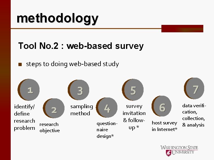 methodology Tool No. 2 : web-based survey ■ steps to doing web-based study 2