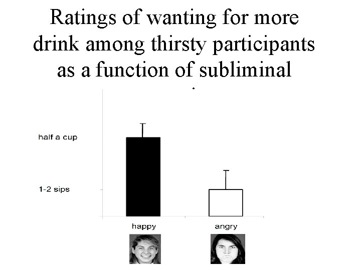 Ratings of wanting for more drink among thirsty participants as a function of subliminal