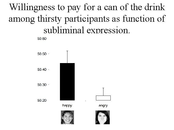 Willingness to pay for a can of the drink among thirsty participants as function