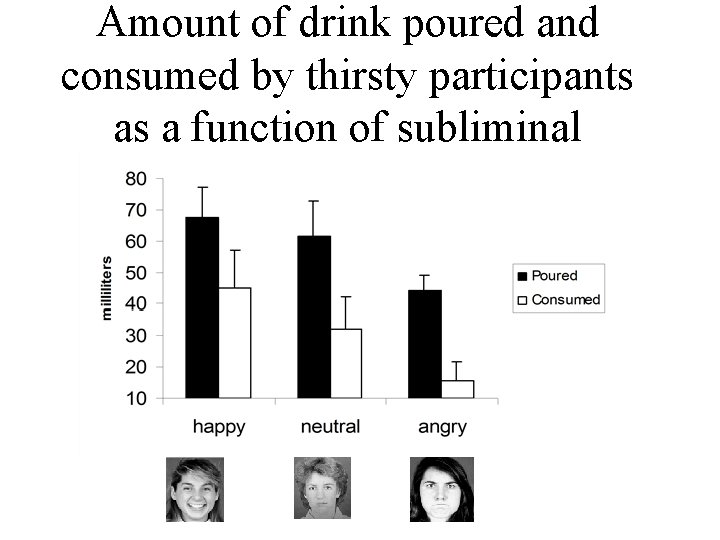 Amount of drink poured and consumed by thirsty participants as a function of subliminal