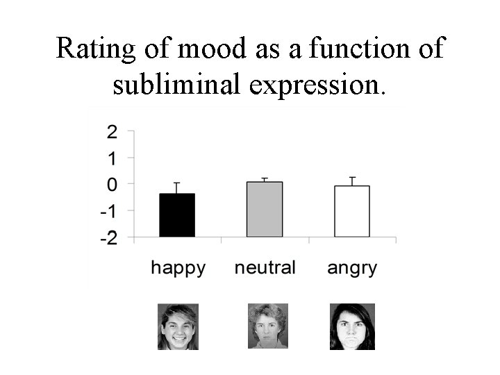 Rating of mood as a function of subliminal expression. 